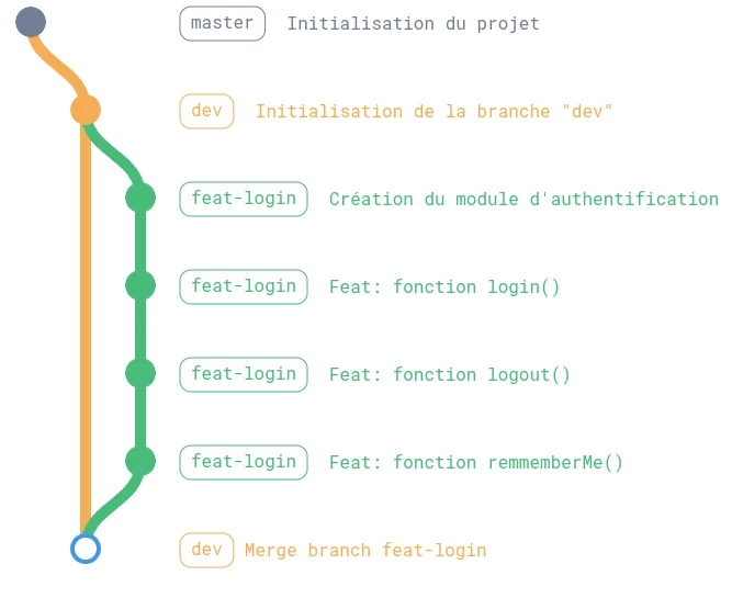 Exemple visuel d'un repo