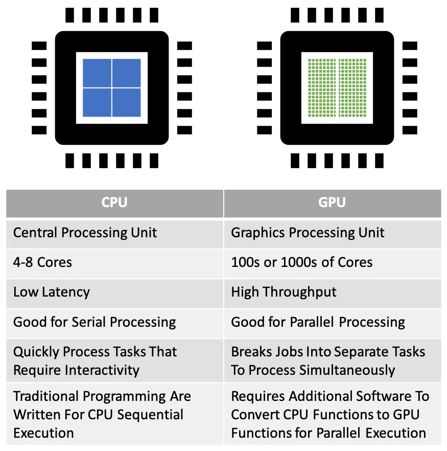 CPU vs GPU