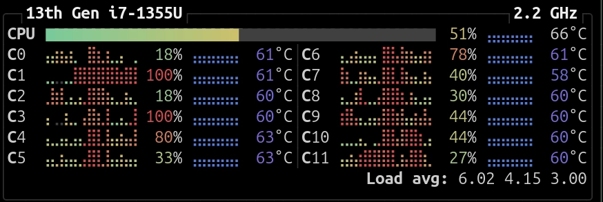 CPU pendant l'embedding