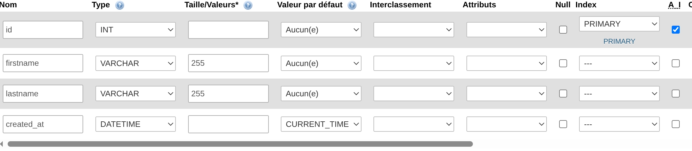 Création des propriétés