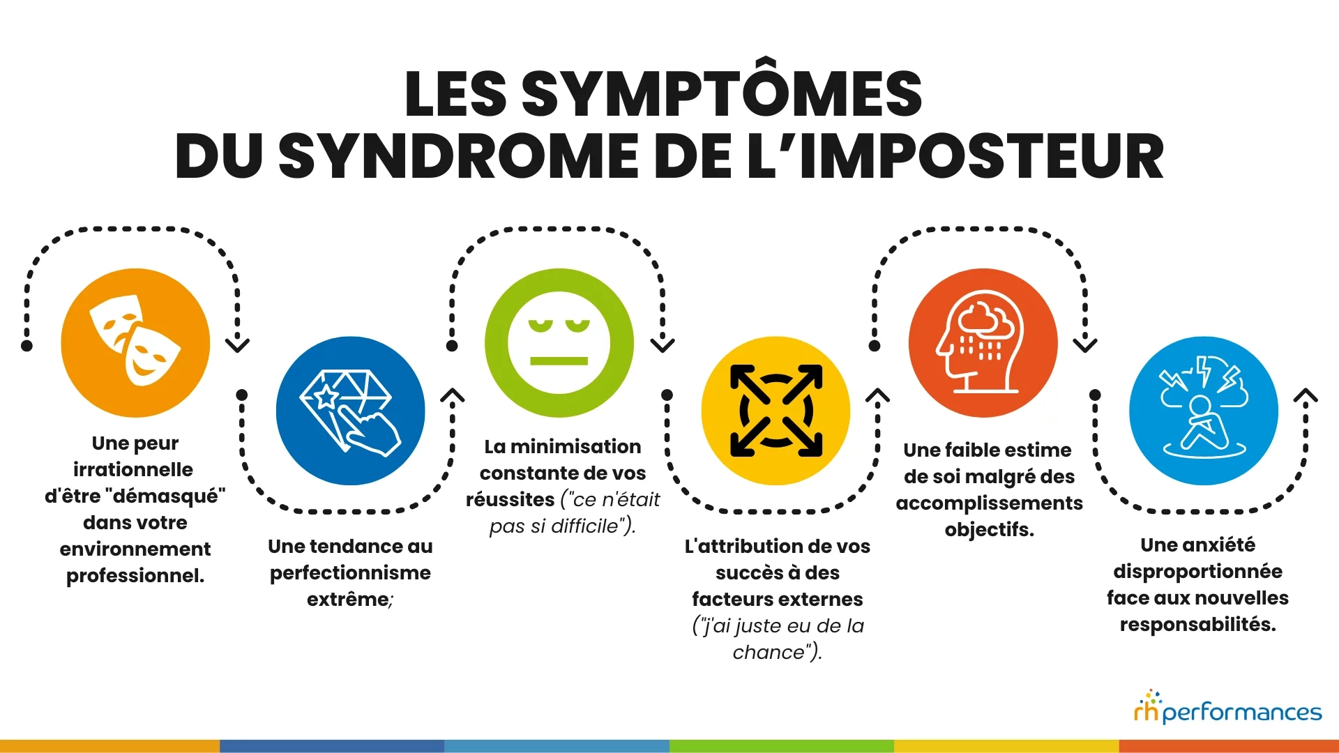 Le cheminement du syndr&ocirc;me