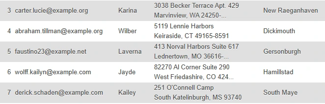 Users en clair en DB