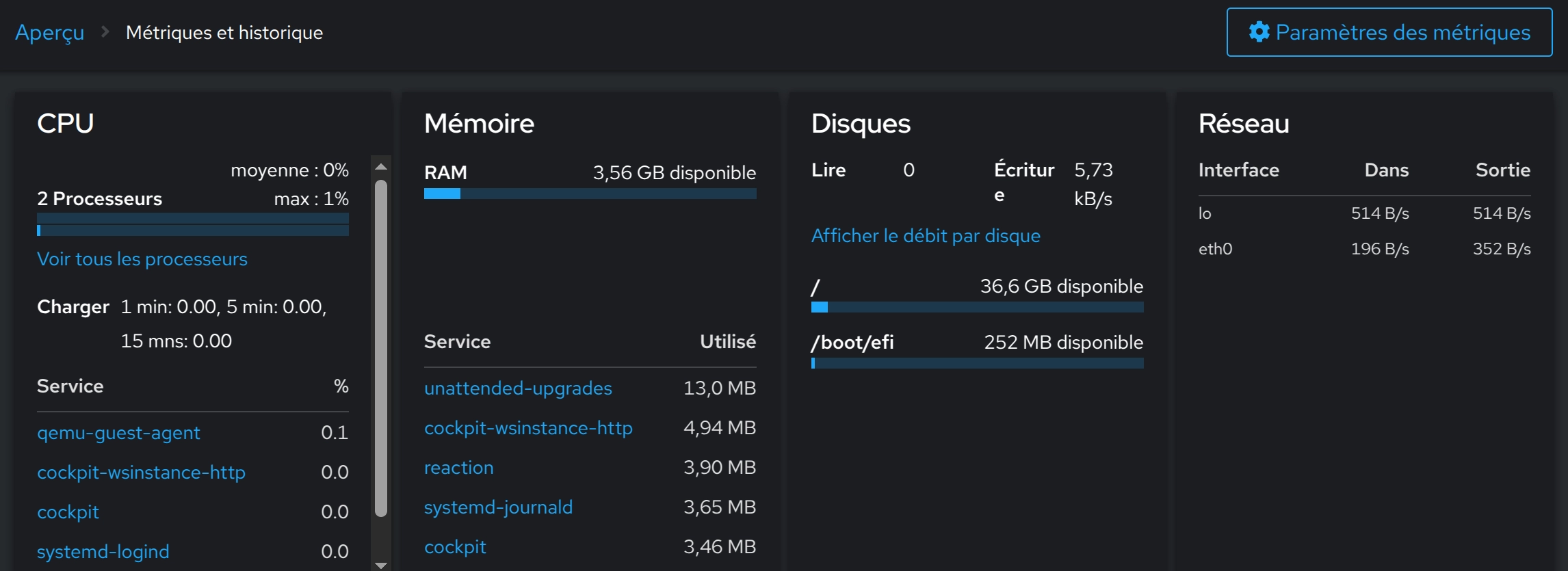 Les métriques Cockpit