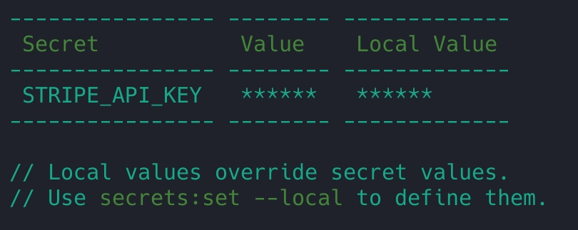 La liste des secrets